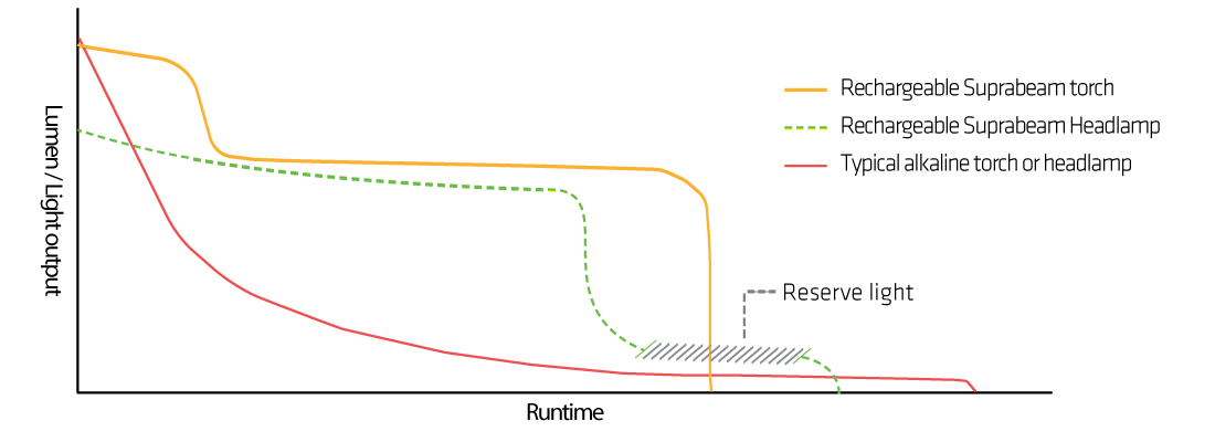 Comparison between Suprabeam and competitor lightcurves