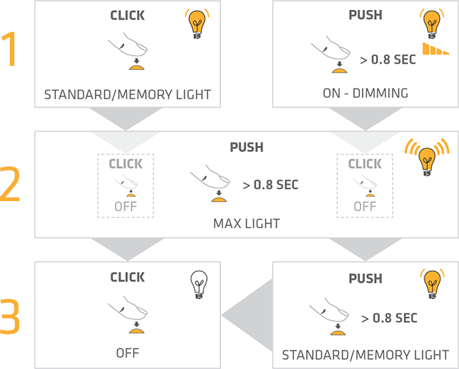 Ligt control diagram