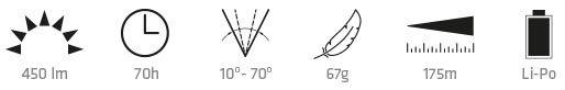 Q2r specifications