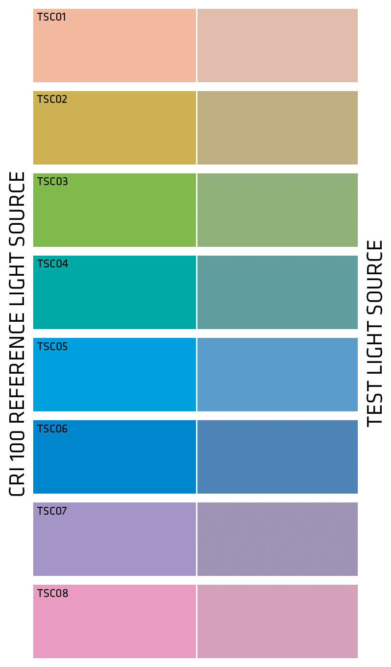 CRI test colours