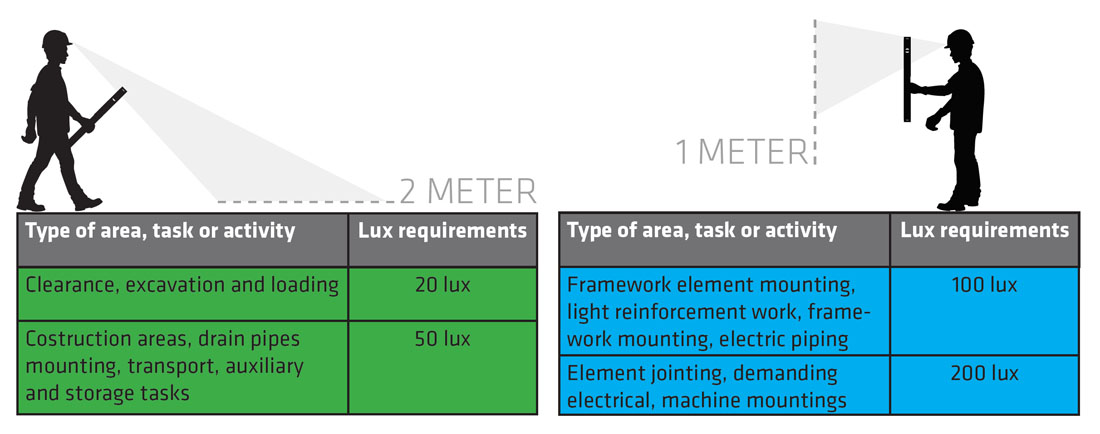 2200 lux to lumens